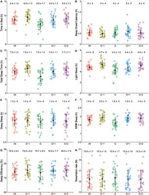 Variations in Elite Female Soccer Players' Sleep, and Associations With Perceived Fatigue and Soccer Games